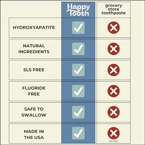 Happy Tooth Hydroxyapatite Toothpaste, Fluoride Free, Natural Whitening for Kids, Toddlers and Adults, SLS Free, Enamel Safe, Dentist Formulated with Clean Ingredients, Vanilla Frosting Flavor, 3.4oz