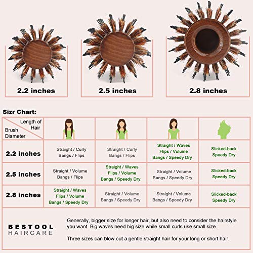BESTOOL Round Hair Brush for Women or Men, Boar Bristle Hairbrush for Quick Blowout, Add Shine/Volume, Minimize Damage (2.5 Inch)