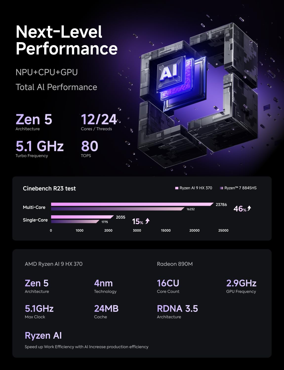 MINISFORUM AI X1 Pro-370 Mini PC AMD Ryzen AI 9 HX 370(12C/24T) 96GB DDR5 2TB SSD Desktop Computer, HDMI|DP|2xUSB4 Output, 2xRJ45 Port, WiFi7, BT5.4, AMD Radeon 890M Graphics, Copilot Support AI PC
