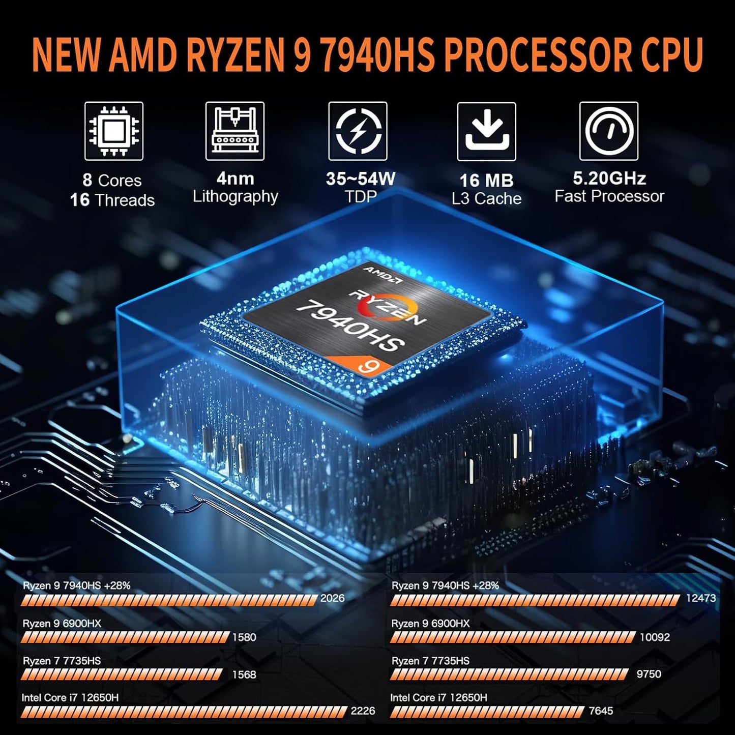 Reatan A9 Mini Gaming PC AMD Ryzen 9 7940HS 64GB DDR5 2TB SSD 5600 MHz RAM, Desktop Mini Computers, Radeon 780M Graphics, 2.5Gbps LAN, HDMI 2.1, 8K USB 4.0 Wi-Fi 6E/BT5.3