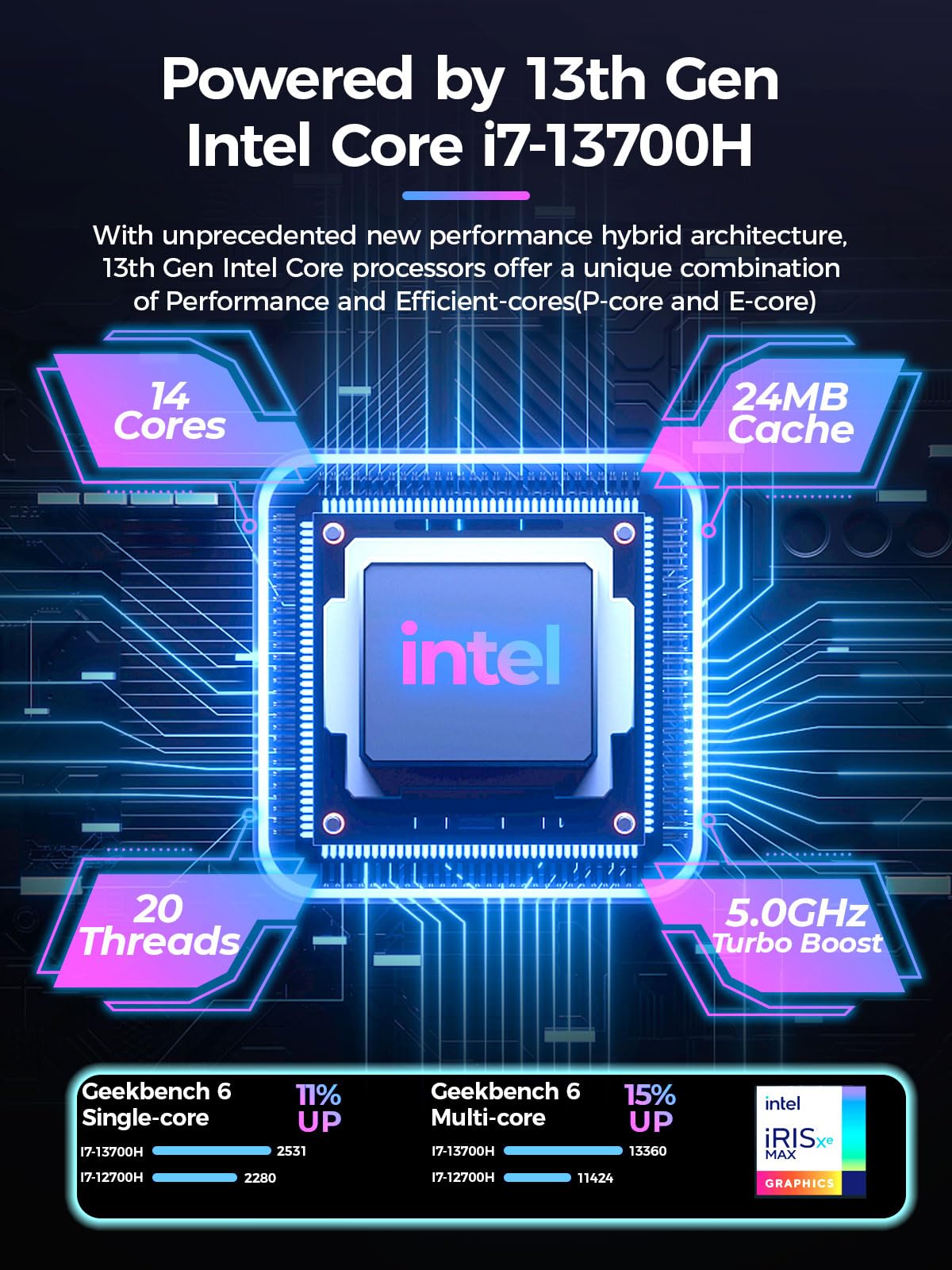 TOPGRO T1-Pro Mini Gaming PC Core i7-13700H/RTX4060 8G GDDR6,Mini Gaming Computer 32GB RAM DDR5-5200,1TB PCIe4.0 SSD,Adjustable RGB Light,WiFi6E/BT5.3/2.5G LAN 4K@60Hz Win11 Pro Desktop PC