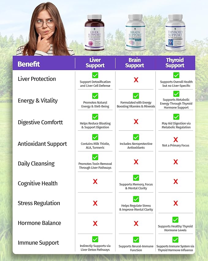 1 Body Liver Support Supplement with Milk Thistle, Turmeric, Dandelion, Artichoke, B12, 60 Vegan Silymarin Capsules