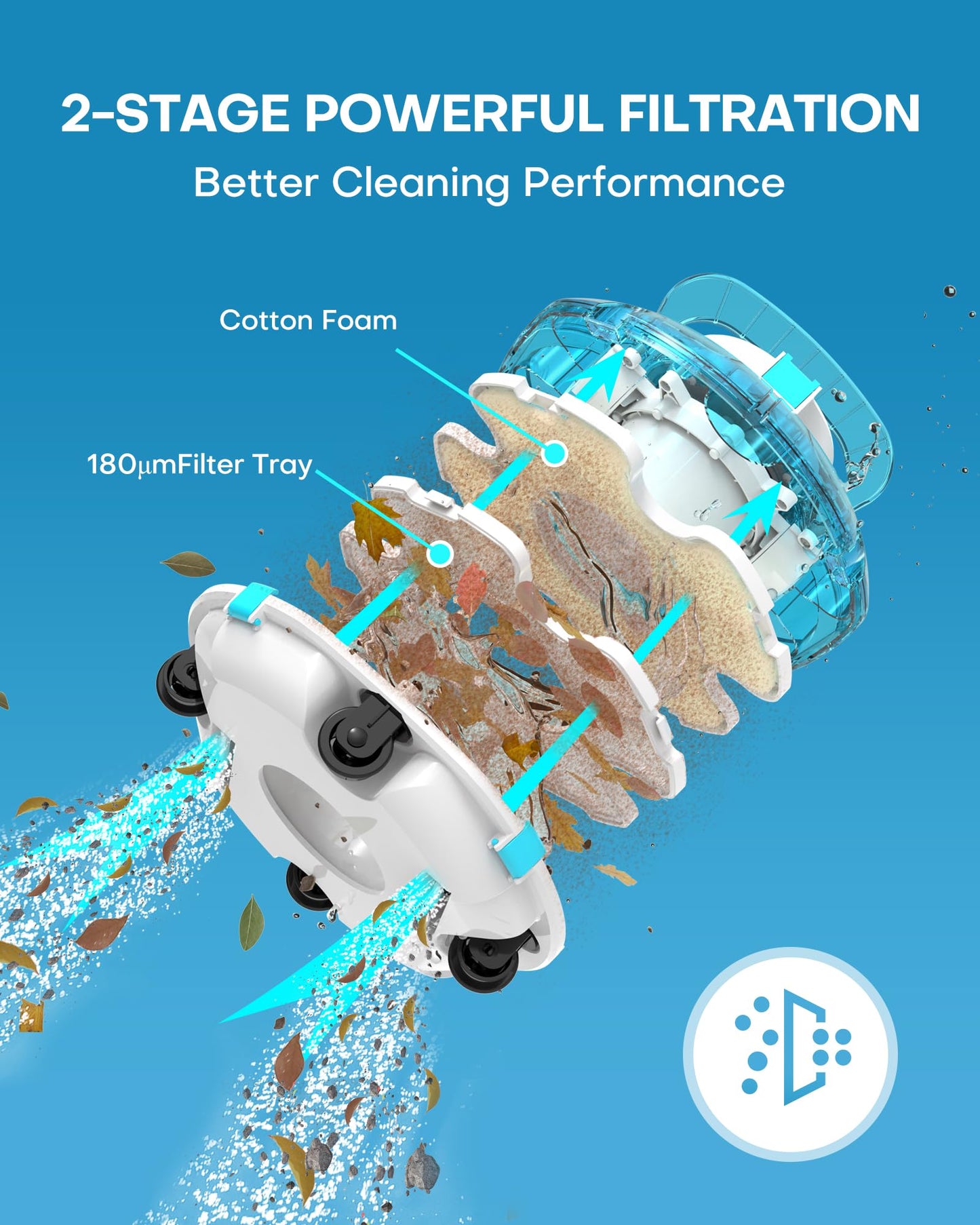 (2025 Upgrade) Cordless Robotic Pool Cleaner, Lasts 75 Min, Automatic Vacuum for Above-Ground Pools up to 645 Sq.ft,Portable, Self-Parking,Transparent Blue