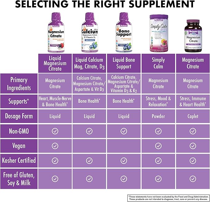 Bluebonnet Nutrition Magnesium Citrate 420 mg - Calm Mind & Body* – Supports Heart, Muscle & Sleep* - Non-GMO, Vegan, Kosher, Gluten-Free, Soy-Free, Milk-Free - 16 FL OZ, Mixed Berry Flavor