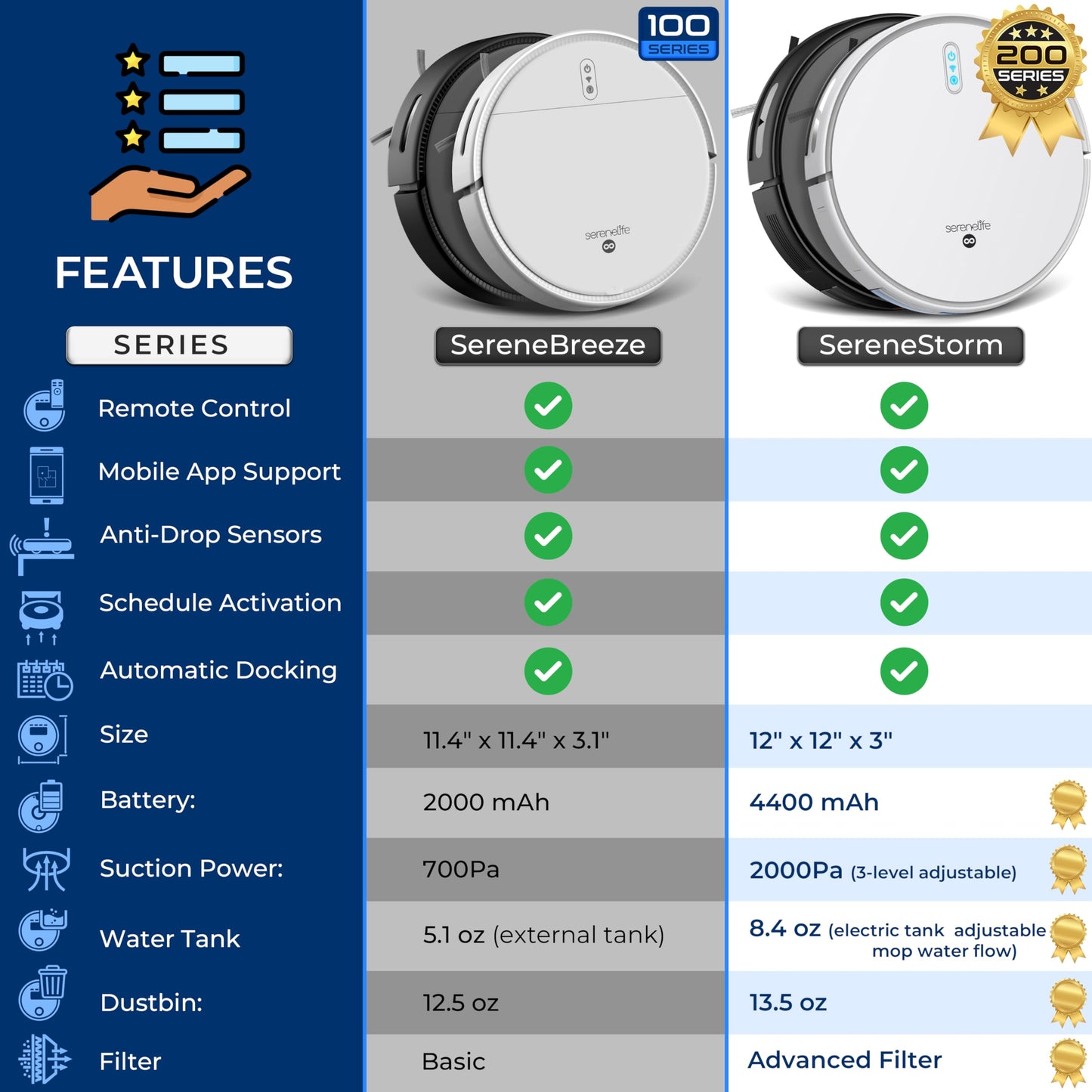 Smart Robot Vacuum and Mop Combo, 2000Pa Suction, App Control, 4 Cleaning Modes, Anti-Fall Sensors, Multi-Surface Cleaning, Self-Charging, Ideal for Pet Hair, Soft and Hard Floors, White