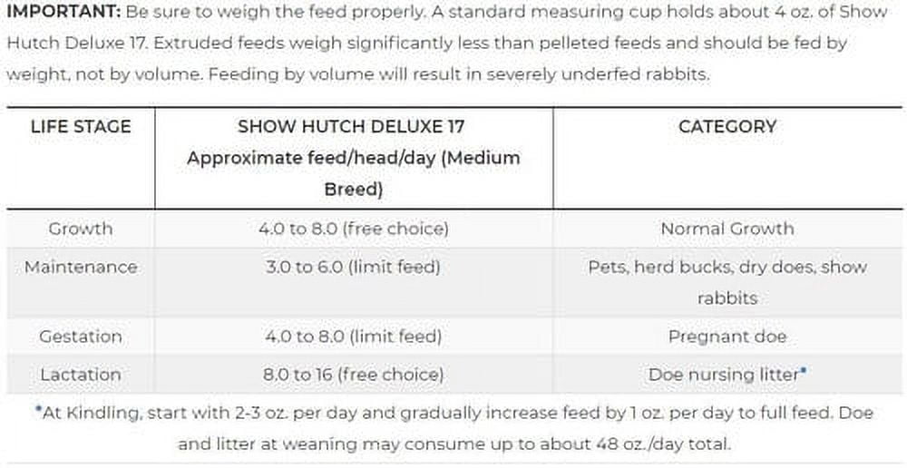 Blue Seal Show Hutch Deluxe Rabbit Food 4.5 Pounds