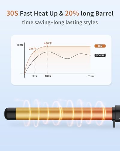 1 Inch Curling Wand Long Barrel, Dual Voltage Hair Curling Iron Wand Ceramic for Long Hair,10 Adjustable Temp
