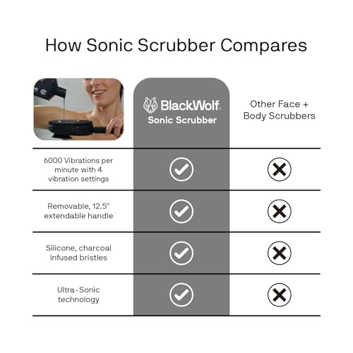 Black Wolf Silicone Body Scrubber & Exfoliator - Vibrating Loofah Shower Scrubber Brush with Handle Extension for Back - Deep Cleaning & Exfoliating Body Scrub - Bath Hygiene Essentials - Men & Women