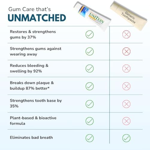 Gum Restore Toothpaste, Improves and protects damaged & bleeding gums, Breaks Down Plaque, Resists Tarter, Plant-based Formula, 99% Natural Ingredients, Free of Fluoride, Triclosan, Microbeads