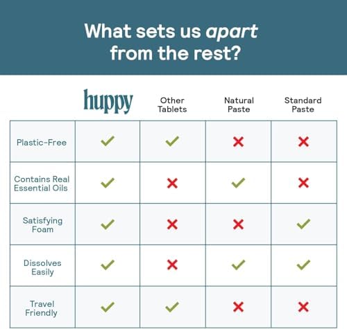 HUPPY Toothpaste Tablets, Nano Hydroxyapatite - Natural Whitening, Fluoride Free and Remineralizing - Travel Tabs, Strawberry Flavor, 62 Count