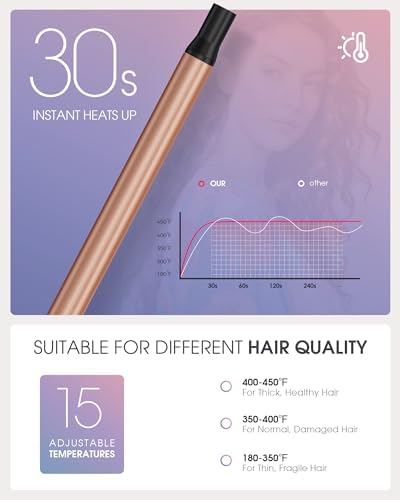 0.5 in Tiny Curling Wand with Adjustable Temperature, for Medium and Long Hair, Heat Resistant Glove, 8-in-1 Gift Set