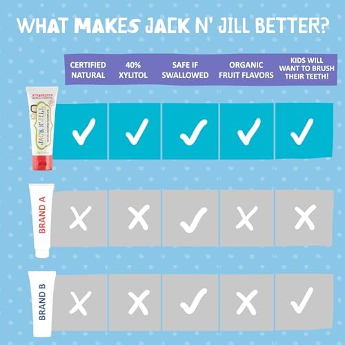 Jack N' Jill Natural Toddler Toothpaste - Fluoride Free Training Toothpaste for Toddlers 1-3, 40% Xylitol, BPA Free - Strawberry & Blueberry, 1.76 oz (Pack of 2)