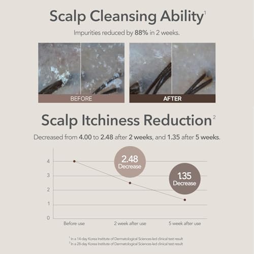 107 Clarifying Shampoo - Purifying Shampoo for Build Up, Dirt, Oil, Itchy, Dry Scalp – Fermented Vinegar & Ginseng for Refreshed & Revitalized Scalp - Paraben, Phthalate and Sulfate Free (16.9 oz)