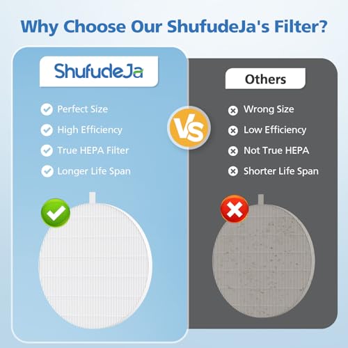 4 Pack HPro Nail Dust Collector Replacement Filter Compatible with MelodySusie Nail Dust Collectors, Models HPro/SProR, Attach 99% of Nail Dust, Reusable and Easy to Clean Nail Tool, White