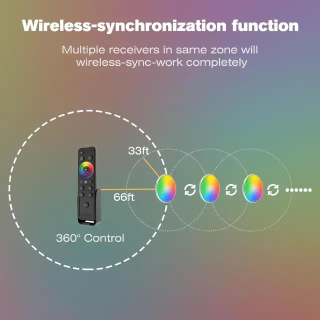 Asooll RGB RV Ceiling Lights,2 Pack 12V LED Ceiling Dome Light,RV Interior Disc Light for RV Travel Trailer Camper Van Boat,Dimmable Camper Interior Lights with Wireless Synchronization Function