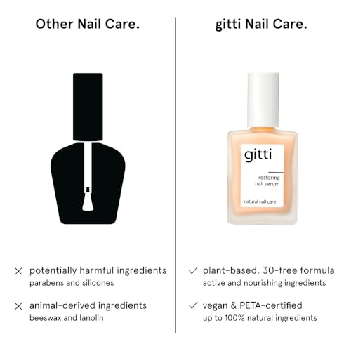 gitti Restoring Nail Serum I Natural Nail Care, Non-Toxic, Plant-based, 98% Natural Origin, Cruelty-Free, Vegan I Hydrating, Helps Strengthens Nails, Non-Greasy, Nail Recovery (0.5 fl oz)