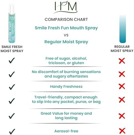 HM - Dry Mouth Fun 4 Flavoured Spray - Peach, Bubble Gum, Cotton Candy & Apple - Alcohol Free, Instantly Hydrate & Moisturize, Ph Balanced, Promotes Saliva Production & Soothes Pack of 4 x 0.33 oz