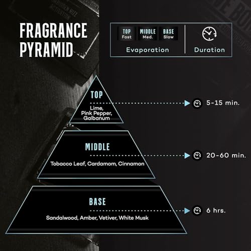 Her Loss Cologne for Men 3.4 oz, 2.0 Pheromone Her Loss Perfume Para Hombre Long-Lasting Eau De Cologne Raw Attraction & Confidence (3.3 OZ)