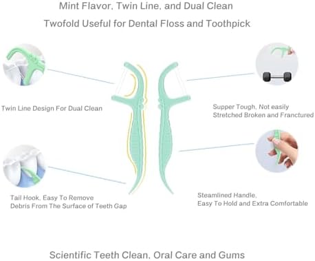 Himgy Mint Whitening Dental Floss Picks, 614 Ct Twin-Line Flossers with Toothpick, Family Oral Care Kit with 3 Travel Cases & 1 Refillable Dispenser, Fresh Mint, Shred-Resistant