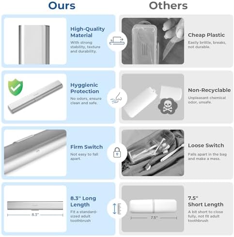 2 Pack Aluminum Toothbrush Travel Case, Portable Travel Toothbrush Holder, Durable Manual Toothbrush Box Container for Traveling, Bathroom, Camping, Business Trip