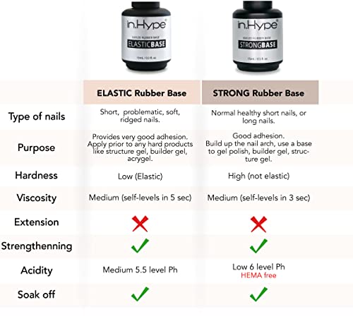 IN.HYPE Rubber Base Coat UV/LED Curable. Soak Off (Elastic)