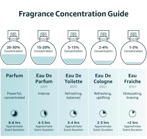 2 Pack Bundle of Salvage for Men 3.4oz/100ml and Choco Musk Eau de Parfum Fragrance 1.7oz/50ml, Natural Spray, Long Lasting Perfume.