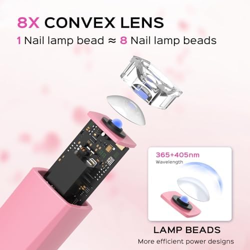 Handheld UV Light for Gel Nails, LED Nail Lamp, Portable Mini Nail Dryer with Stand & LCD Screen, 5W Nail Lamp for Fast Curing (Pink)