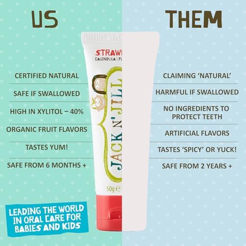 Jack N' Jill Natural Toothpaste for Baby and Infants - Fluoride Free Training Toothpaste, 40% Xylitol, BPA Free - Strawberry, 1.76 oz (Pack of 2)