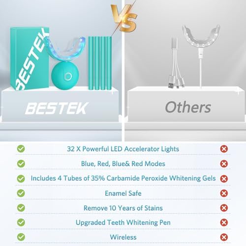 BESTEK Teeth Whitening Kit - 32X LED Teeth Whitening Light, 10 Min Fast Teeth Whitener with 4 Tubes of 35% Carbamide Peroxide Teeth Whitening Gel for Remove Coffee Wine Tobacco Teeth Stains - Blue