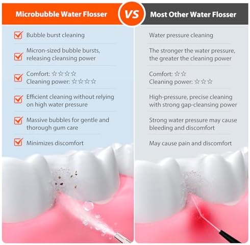 iHealth VESA Gentle Smart Water Flosser for Sensitive Teeth & Gums: Microbubble Deep Clean Technology, Smart Pressure Stabilization, IPX7 Waterproof with Travel-Friendly Design