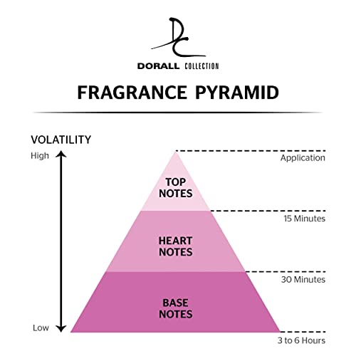 ISLANDERS BY DORALL COLLECTION COLOGNE FOR MEN 3.3 OZ / 100 ML EAU DE TOILETTE SPRAY by Dorall Collection