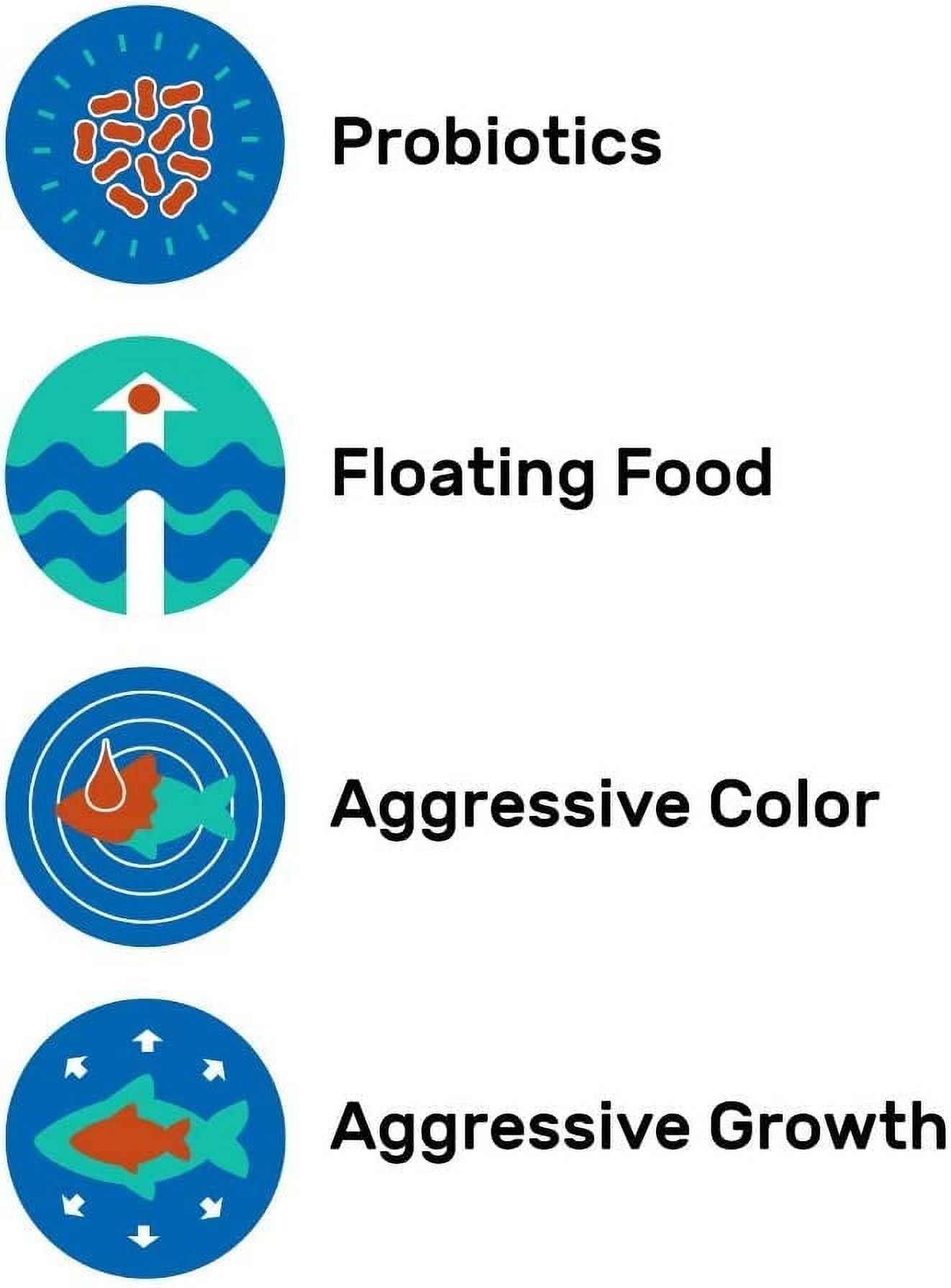 Blood Red Parrot+ Fish Food, Mini Pellets, 11.7 oz. (333g)