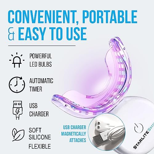 Gum Light, 32 LED Red & Blue Light Gums Sensitive Support and Teeth Whitening Accelerator