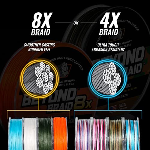 Beyond Braid Blackout 8X 300 Yards 10LB
