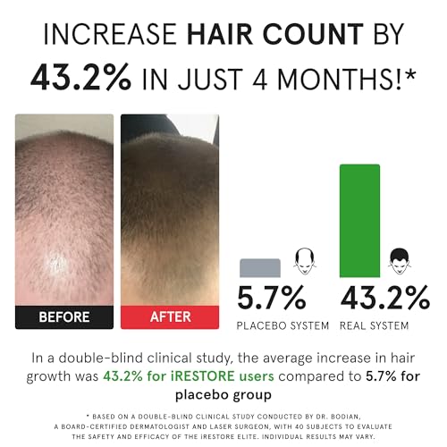 iRestore Elite - Laser Red Light Therapy for Hair Growth System - FDA Cleared Hair Loss, Hair Thinning & Alopecia Treatment for Men & Women - Laser Cap for Hair Regrowth Stimulates Denser Fuller Hair