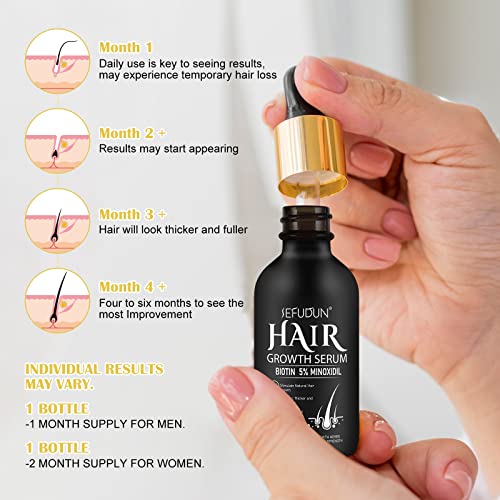 2PCS 5% Minoxidil Hair Growth Serum for Men & Women - Natural Hair Regrowth Oil, Nourishes Scalp & Moisturizes Hair - 4.04 oz