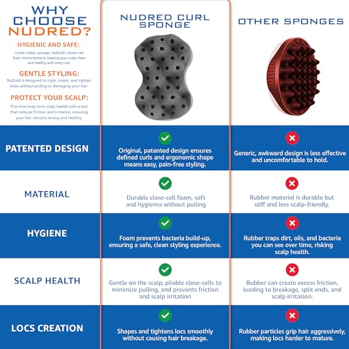 Hair Sponge for Black Men and Women, Hair Twisting Sponge, Barber Curling Care Tool, Brushes for Curling Afro Style Dreads, Curls, Coils & Twists, Curl Sponge Brush (Silver, Convoluted)