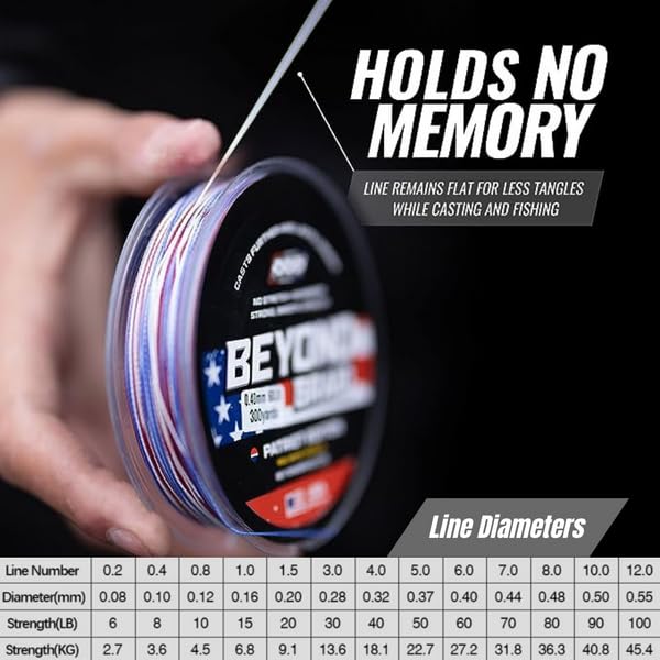 Beyond Braid Miami Vibe 500 Yards 15LB