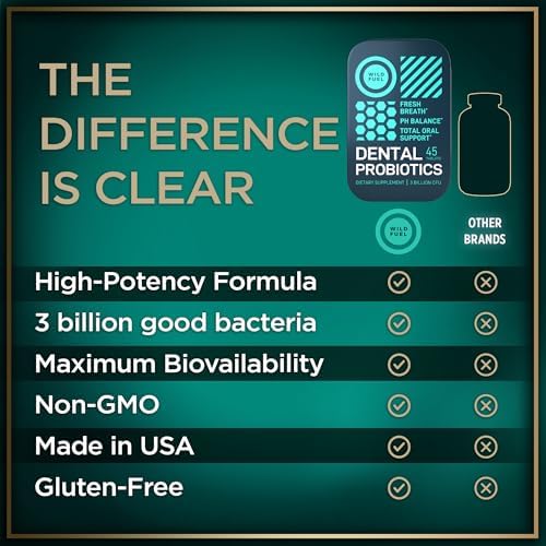 Dental Probiotics for Teeth and Gums - 3 Billion CFU Lactobacillus Salivarius Acidophilus Oral Probiotics for Mouth Bad Breath Treatment for Adults - 45 Mint Tablets for Oral Health in a Travel Tin