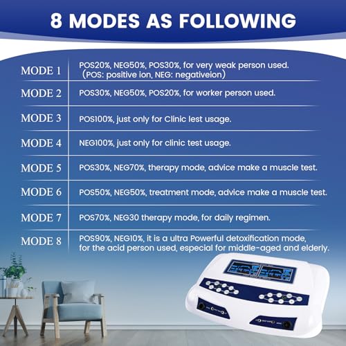 Ionic Foot Bath Detox Machine, Professional Ion Cleanse Dual Ionic Detox Foot Bath Spa Ion Spa Chi Cleanse System for Home USE, 8 Mode Foot Spa Detox, Far Infrared Belt