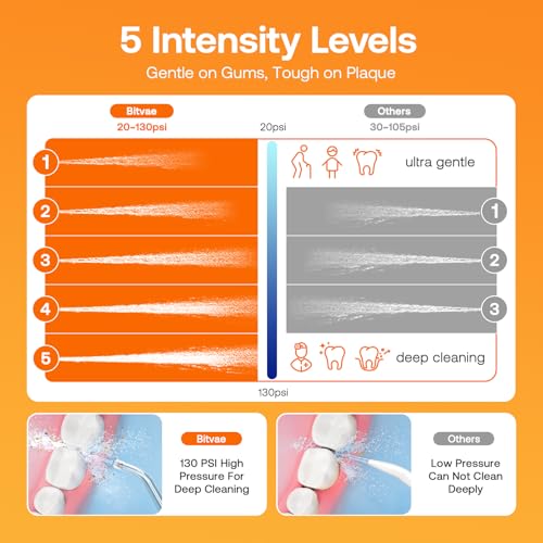 Bitvae Water Dental Flosser for Teeth, Cordless Water Teeth Cleaner Picks, 3 Modes 5 Intensities, IPX7 Waterproof, Rechargeable Water Dental Picks for Cleaning - Black