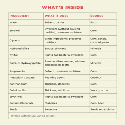 Happy Tooth Hydroxyapatite Toothpaste, Fluoride Free, Natural Whitening for Kids, Toddlers and Adults, SLS Free, Enamel Safe, Dentist Formulated with Clean Ingredients, Vanilla Frosting Flavor, 3.4oz