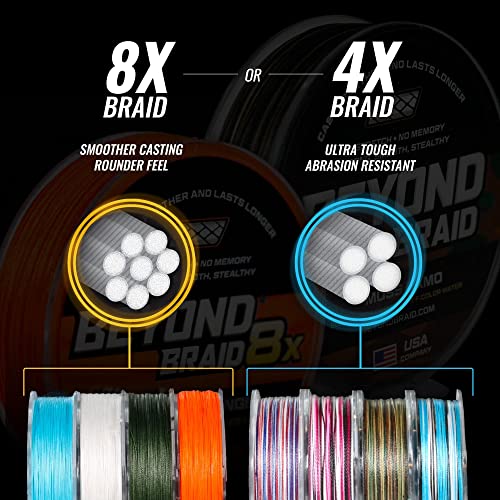Beyond Braid Yellow 8X 150 Yards 8LB