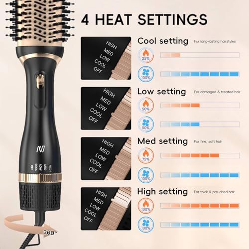 Hair Dryer Brush, Multifunctional Hot Air Brush with Adjustable Heat Settings for Different Hair Types, Negative Ion Technology & Quick Drying