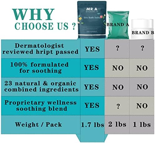 1.7 lbs Sitz Bath for Hemorrhoids,Premium Grade 23 Ingredients, Advanced Hemorrhoid Treatment Formula Epsom Salt Dead Sea Salt Essential Oils, Sitz Bath Salts for Hemorrhoids Toilet Seat Bathtug