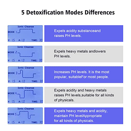 Ionic Foot Bath Detox Machine, Dual Foot Detox Machine for 2 Users with Heating Belt, 5 Detox Mode,Dual Channel, Suitable for Home Beauty Salon Foot Spa Use…