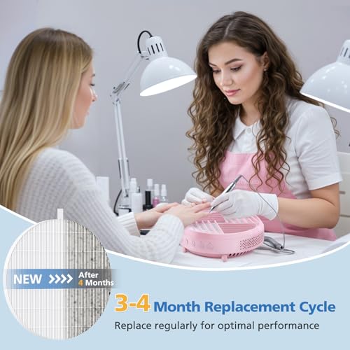 4 Pack HPro Nail Dust Collector Replacement Filter Compatible with MelodySusie Nail Dust Collectors, Models HPro/SProR, Attach 99% of Nail Dust, Reusable and Easy to Clean Nail Tool, White