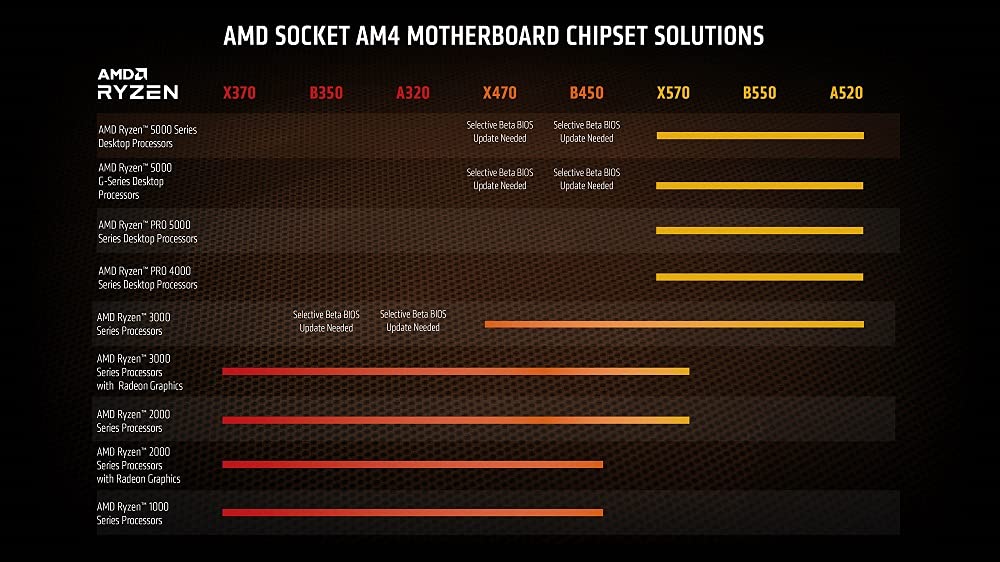 AMD Ryzen™ 7 5700G 8-Core, 16-Thread Desktop Processor with Radeon™ Graphics