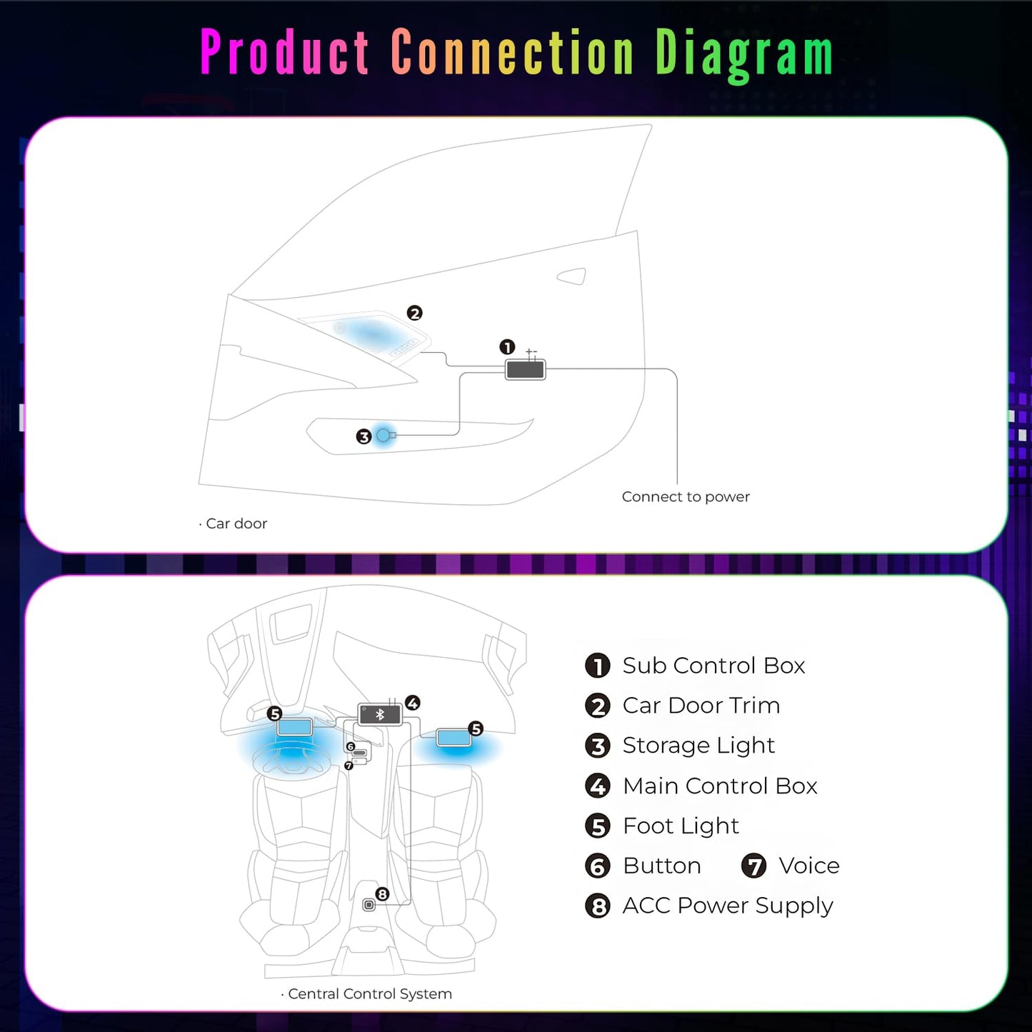 Bracingo Door Speaker Relays Cover Trim w/Neon Accent Lights fit for C8 Corvette 2019-2024,LED Ambient Foot Lights,Atmosphere Door Storage Box Lamps,Voice APP Button Switching Control,RGB