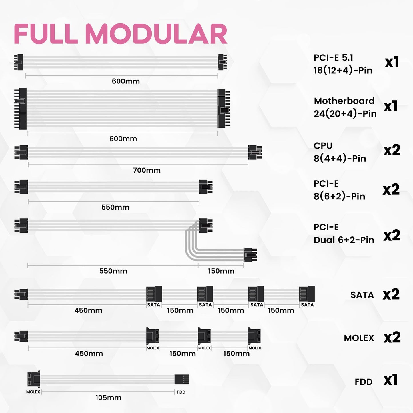 Vetroo 1000W Pink Power Supply ATX 3.1 Ready Dual PCIe 5.1, 80 Plus Gold Full Modular, Eco Mode with 120mm FDB Fan, Compact Size, 10 Year Warranty for Gaming PC